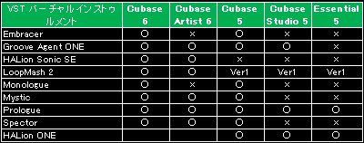 Cubase6 Cubase5 比較　VSTバーチャルインストゥルメント