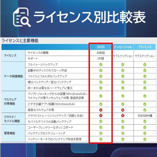 Acronis True Image 2025