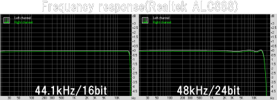 Frequency response(Realtek ALC888)