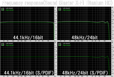 Frequency response(Sound Blaster X-Fi Titanium HD)