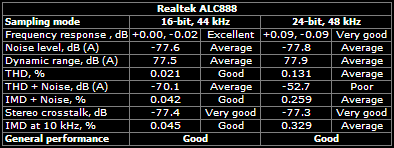 realtek alc1150 vs realtek alc892